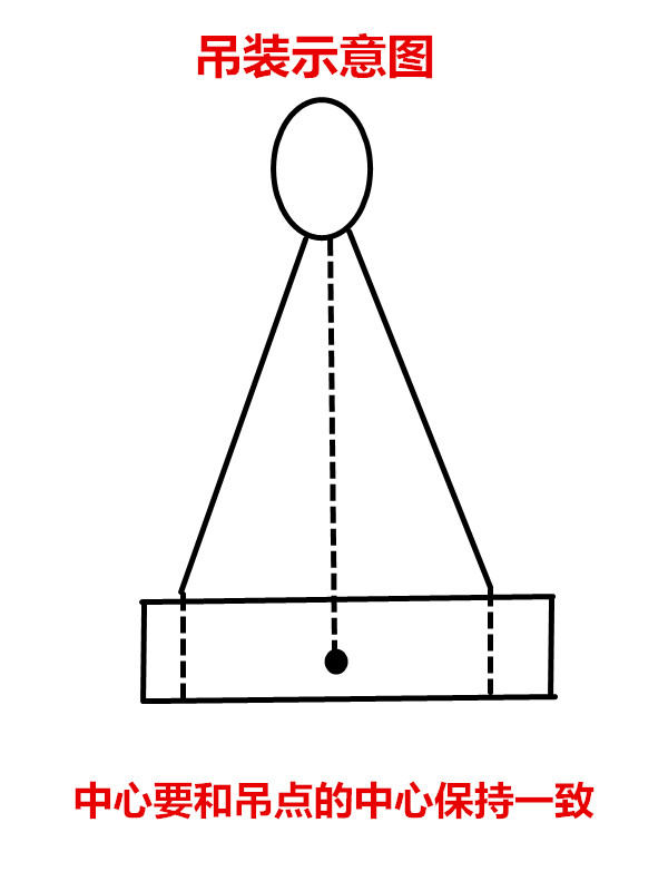 使用吊裝帶吊裝物品時的注意事項(xiàng)