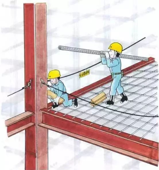 人體防墜器、速差防墜器
