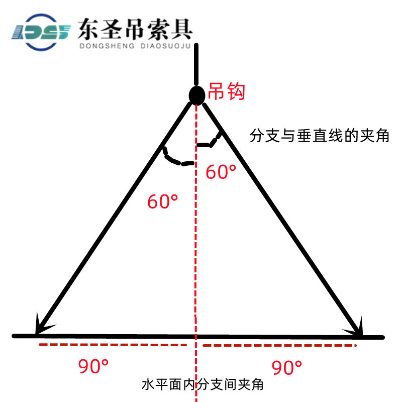 吊裝帶四腿組合索具吊裝角度示意圖