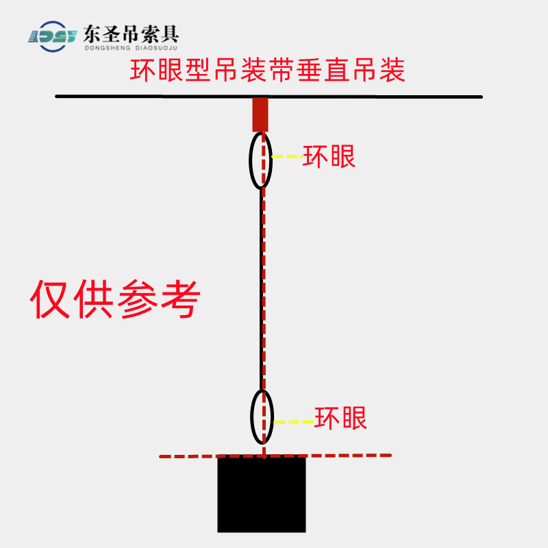 環(huán)眼型吊裝帶垂直吊裝