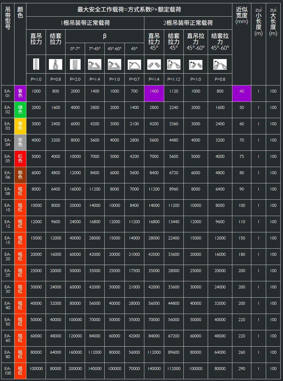 柔性吊裝帶規(guī)格型號(hào)技術(shù)參數(shù)表